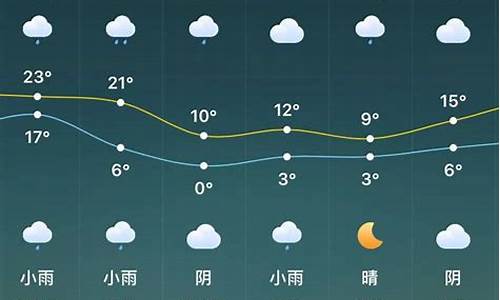 驻马店天气预报查询