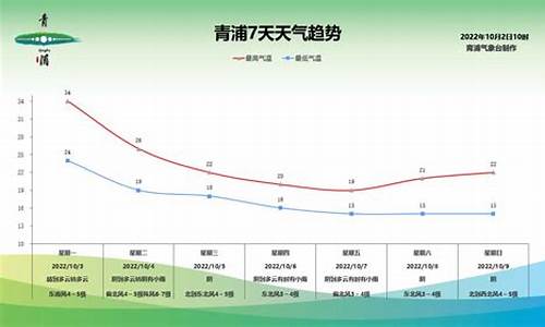 青浦天气预报_青浦天气预报一周7天