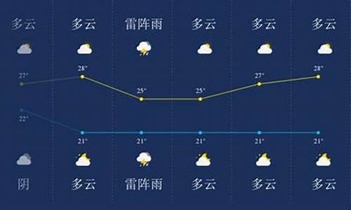 盘锦天气预报一周_盘锦天气预报一周 7天