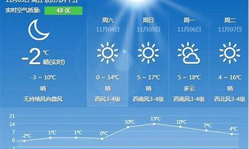 秦皇岛天气预报15天_秦皇岛天气预报15