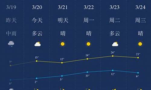 石家庄一周天气预报_石家庄一周天气预报七