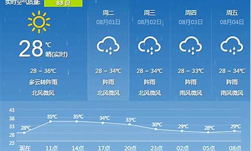 桂林天气预报一周_桂林天气预报一周15天