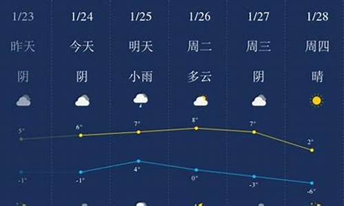 日照明天天气_日照明天天气预报详情