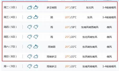 无锡未来15天天气预报_无锡未来15天天