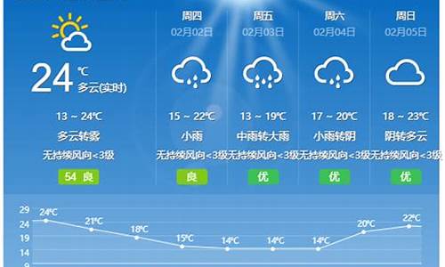 开平天气_开平天气预报