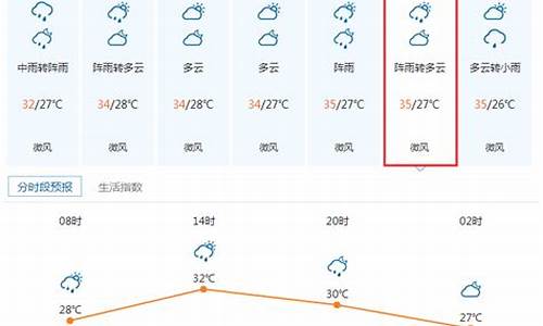 扶风天气预报_扶风天气预报30天