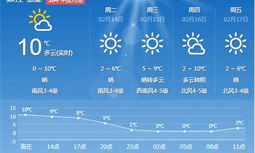 青岛天气预报15天查询最新消息_青岛天气