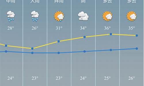 慈溪天气预报15天_慈溪天气预报15天查