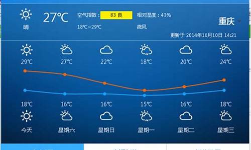 重庆最近一周的天气_重庆最近一周的天气预