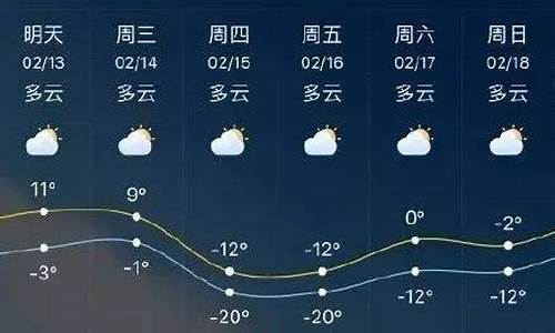 临沂天气预报15天_临沂天气预报15天气