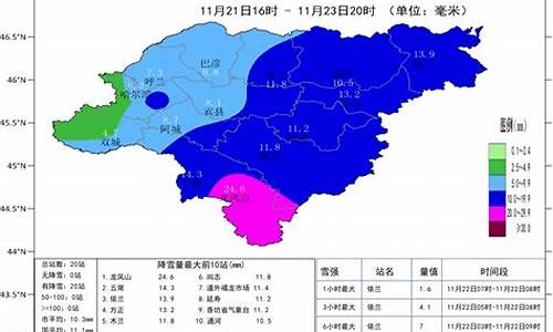 哈尔滨天气预报7天_哈尔滨天气预报7天一