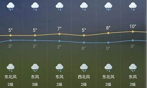 芜湖一周天气预报15天_芜湖一周天气预报