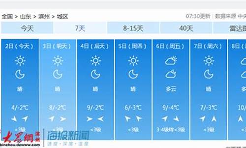 滨州天气预报24小时_滨州天气预报24小