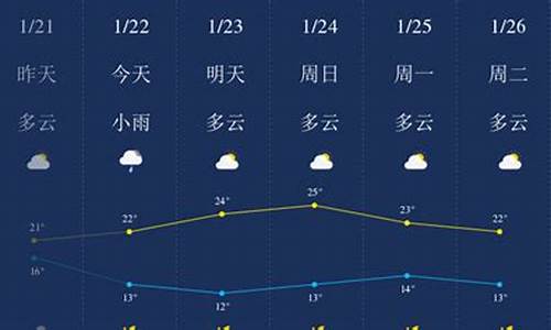 清远天气预报7天天气_清远天气预报7天天