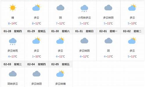 成都天气预报一周七天_成都天气预报一周七