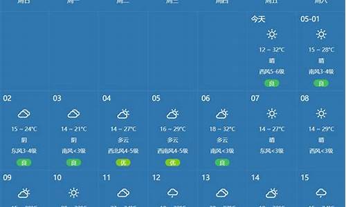 郑州9月份天气预报