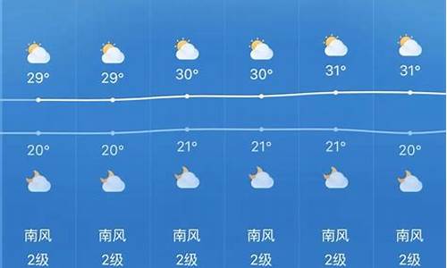 临沂一周天气预报_临沂一周天气预报15天