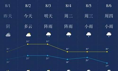 辽源天气预报24小时_辽源天气预报24小