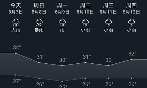 重庆6月天气预报_重庆6月天气预报202