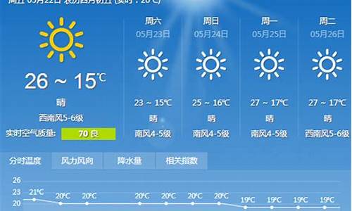 辽宁大连天气预报15天查询_辽宁大连天气