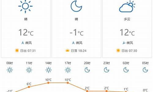 西安天气7天_西安天气7天预报