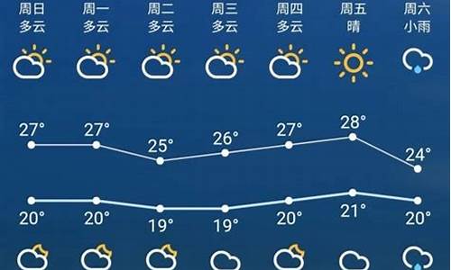 苏州天气预报15天准确率_苏州天气预报1