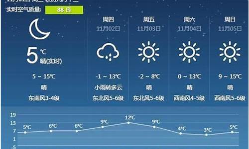 营口天气预报30天_营口天气预报30天查