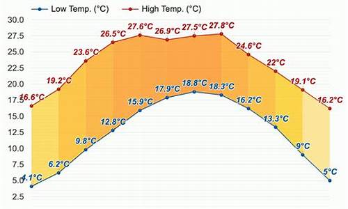 西昌天气预报15天准确一览表_西昌天气预