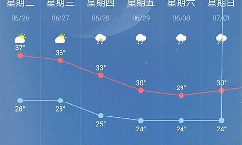 南康天气15天天气预报_江西南康天气15