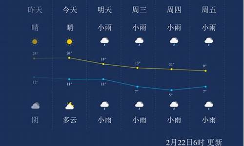 荆州天气预报24小时详情_荆州天气预报2