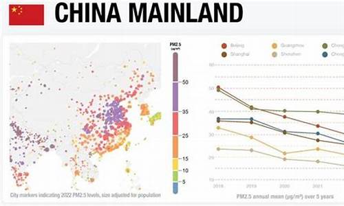 空气质量500意味着什么_空气质量500