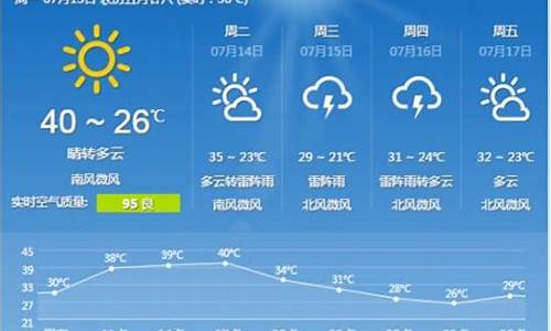 石家庄近期天气预报15天_石家庄近期天气