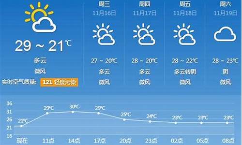 广水天气预报30天准确_广水天气预报30