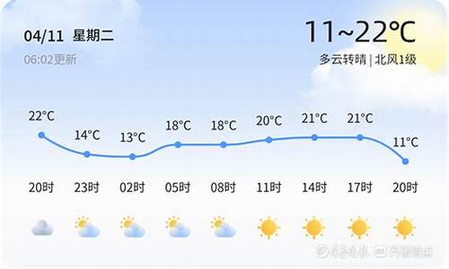 淄博今日天气_淄博今日天气预报24小时