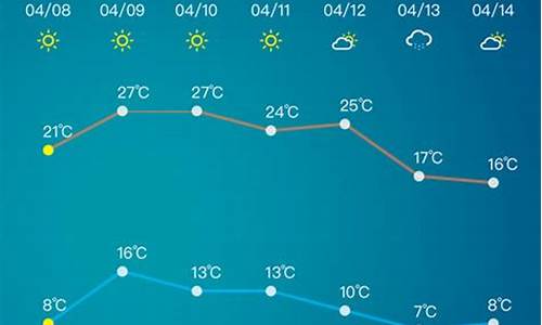 山东淄博天气预报15天_山东淄博天气预报