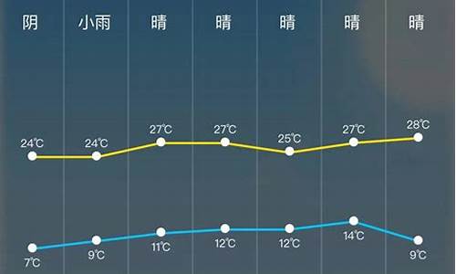 24个小时天气_24个小时天气治安镇