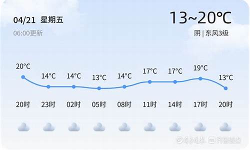 枣庄十五天天气预报15天_枣庄十五天天气