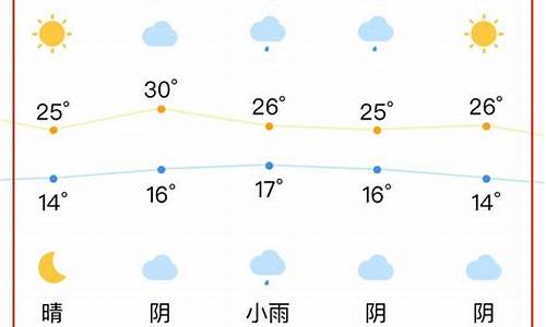 合肥一周天气查询_合肥一周天气查询恩施5