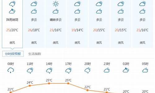 宜昌40天天气预报_宜昌40天天气预报最