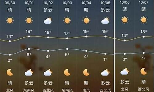 榆林天气预报7天查询_榆林天气预报7天查