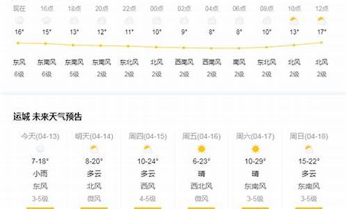 运城天气预报一周的天气_运城天气预报一周