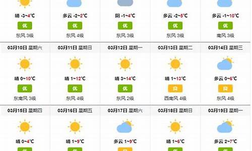 曹妃甸天气预报30天_曹妃甸天气预报30