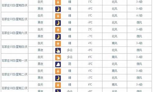 昆明市未来10天天气_昆明市未来10天天