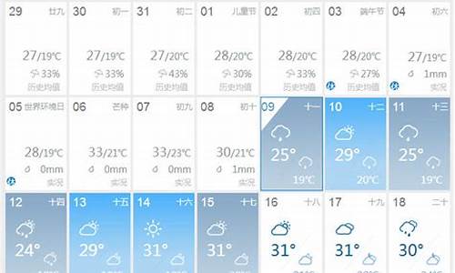 成都未来40天天气预报准吗_成都未来40