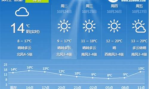 山东日照天气预报7天_山东日照天气预报7