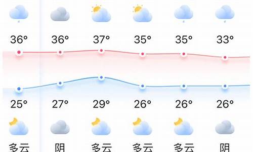 天气预报15天福州_天气预报15天福州天