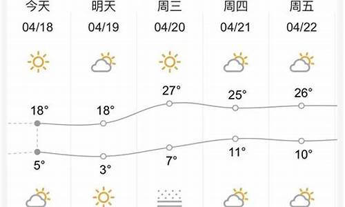 甘肃兰州天气预报七天_甘肃兰州天气预报七