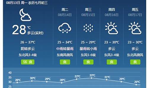 焦作市温县天气预报_焦作市温县天气预报地