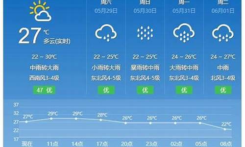 平潭天气预报30天