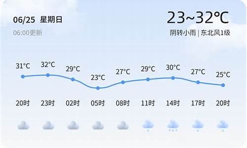 济宁今日天气_济宁今日天气预报